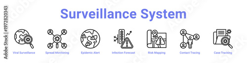 Surveillance System web icons in banners and collections