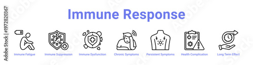 Immune Response web icons in banners and collections
