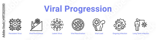 Viral Progression web icons in banners and collections