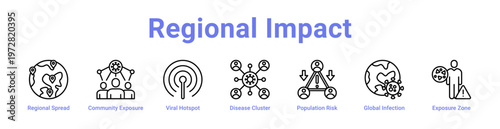 Regional Impact web icons in banners and collections