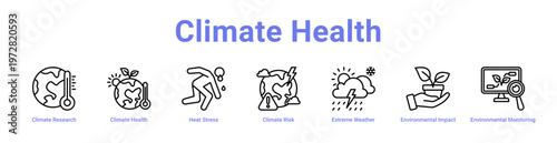 Climate Health web icons in banners and collections