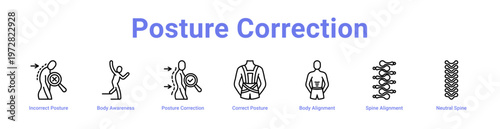 -Posture Correction web icons in banners and collections