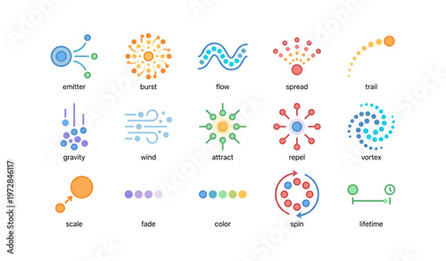 Colorful particle effects icons: emitter, burst, flow, spread, trail, wind, attract, vortex