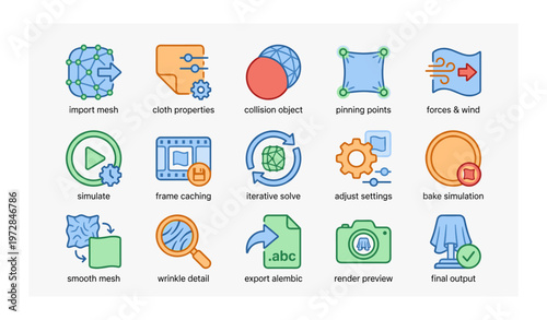 3d animation workflow icons: mesh, dynamics, simulation, export options