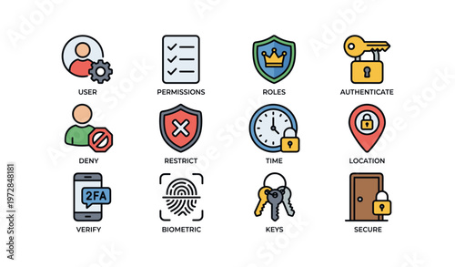 User authentication and access control icons: security, permissions, biometric, keys, location