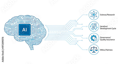 Artificial Intelligence AI Brain Circuitry with Science Research Development and Ethics