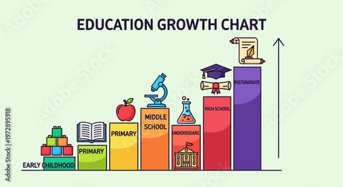 Education Growth Chart Infographic Elements.