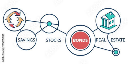 Financial investment options including savings stocks bonds and real estate