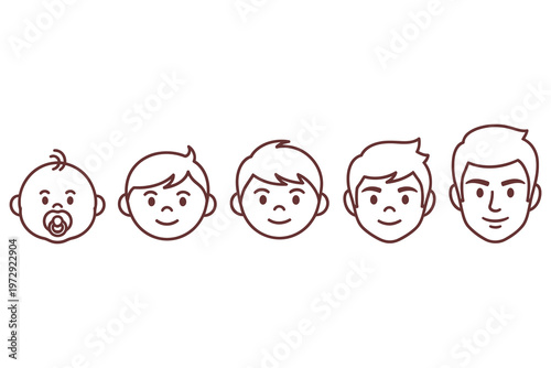 A set of five cartoon faces of a man from infancy to adulthood.