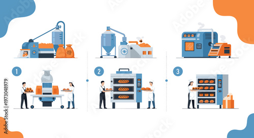 Bakery production process infographic showing the steps from dough preparation to baking loaves in industrial ovens.