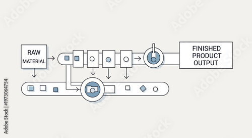 Industrial Manufacturing Production Line with Raw Material to Finished Product Flow
