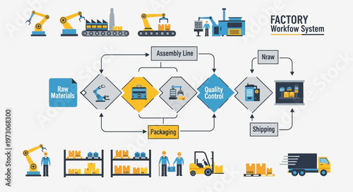 Factory Workflow System Diagram: Automation, Assembly, Packaging, Shipping