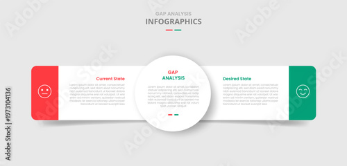 GAP analysis comparison for infographic with drop shadow style with big circle center and round rectangle side by side two point list information
