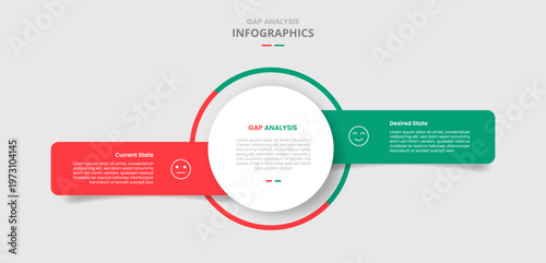GAP analysis comparison for infographic with drop shadow style with big circle center with unbalance box container side by side two point list information