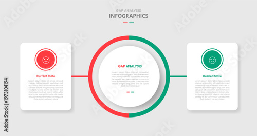 GAP analysis comparison for infographic with drop shadow style with big circle center with round box container on side two point list information
