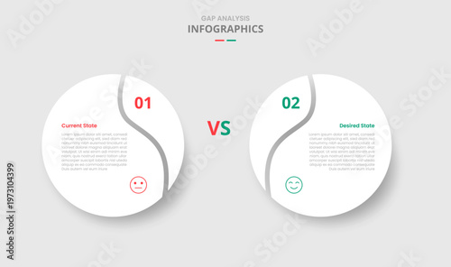 GAP analysis comparison for infographic with drop shadow style with big circle with swirl edge slice two point list information