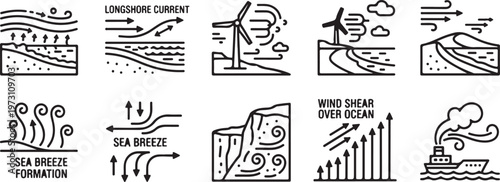 Formation of sea breeze and its impact on coastal environments Vector