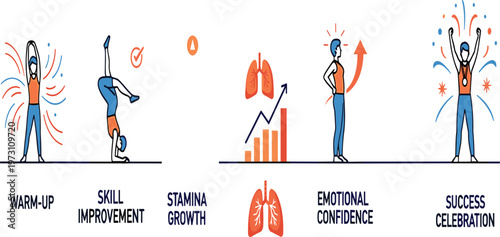 Fitness Progress and Motivation Illustration Set Featuring Warm Up, Skill Improvement, Stamina Growth, Emotional Confidence, and Success Celebration for Training and Wellness Design