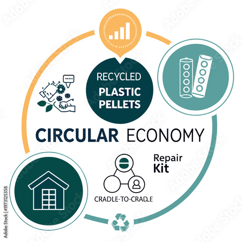 Circular economy vector infographic with recycled plastic pellets, repair kit, and cradle-to-cradle icons