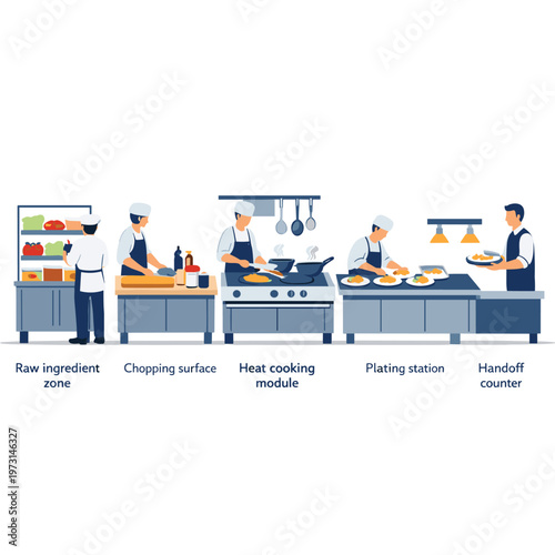 Culinary workflow illustration for restaurant kitchens