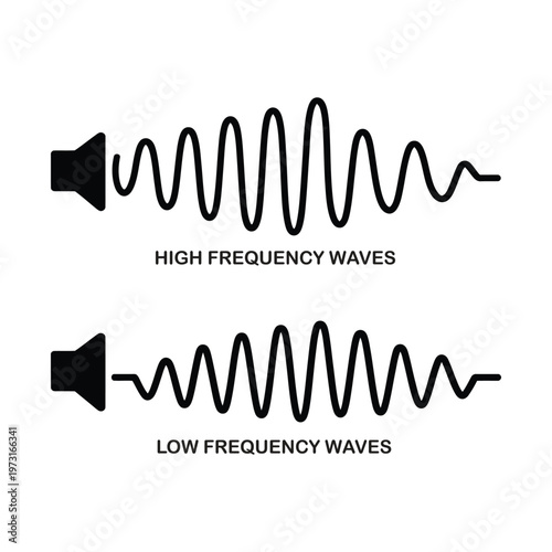 Illustration comparing high frequency sound waves and low frequency sound waves originating from a speaker icon, vector illustration