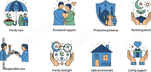 Muslim family values and community support icon set featuring emotional care, protective presence, nurturing bonds, family strength and safe home environment illustration