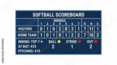 Detailed Softball Scoreboard Displaying Game Statistics and Information.