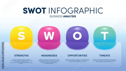 Modern professional SWOT analysis infographic template for marketing strategy. Design element for business presentation, planning, organization growth assessment
