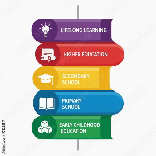 Colorful vector illustration showing various stages of educational development within a stacked book style design