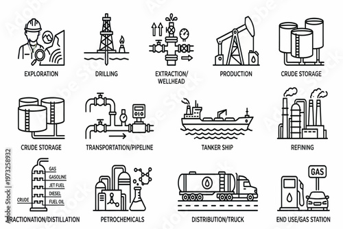 The industrial process of crude oil extraction and refining operations