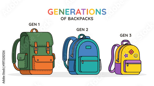 Evolution of Backpack Generations: Comparison of Vintage Hiking, Modern Student, and Trendy Gen Alpha School Bags