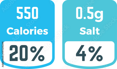 Nutritional information highlighting calories and salt content in a food item.