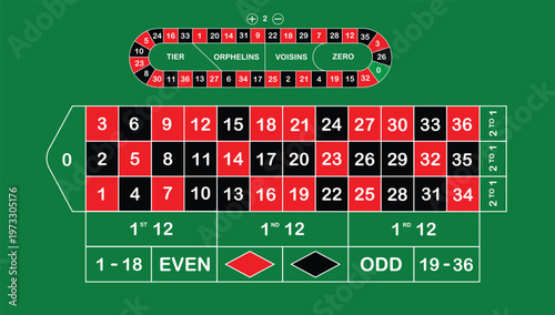 An illustration of a roulette wheel highlighting the zero pocket, with scattered chips representing the high-stakes nature of casino gambling.