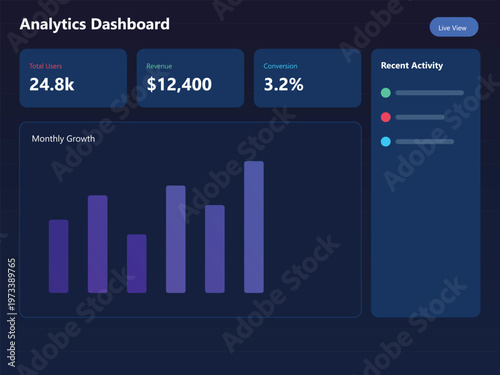 Digital Analytics Dashboard with Key Metrics and Growth Chart