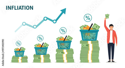 Infographic showing a rising graph and increasing stacks of money with grocery baskets representing the concept of inflation.