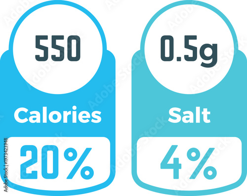 Nutritional information showing calories and salt content with daily value percentages