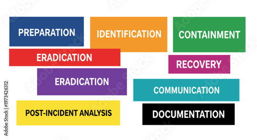 Crisp, clean, and colorful vector blocks delineate critical incident response phases: preparation, identification, containment, eradication, recovery, communication, post-incident