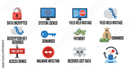 Cybersecurity threats depicted through icons: data encryption, system lockout, files held hostage, decryption key demands, payment requests, malware warnings, access denial, and