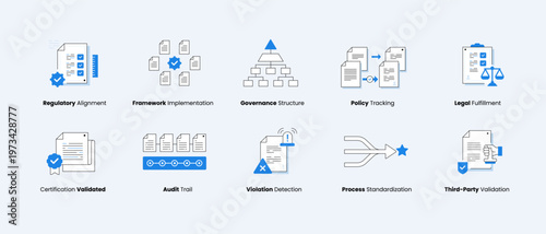 Compliance Workflow and Governance System.Icons for Regulatory Alignment, Audit Trail, Policy Tracking, Certification Validation, Legal Fulfillment, Violation Detection and more