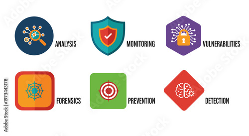 Cybersecurity icons representing analysis, monitoring, vulnerabilities, forensics, prevention, and detection with a clean, modern flat design and a vibrant color palette of blue,