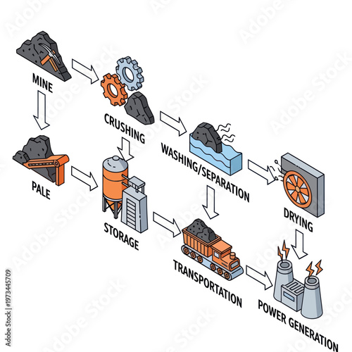 Coal Mining and Power Generation Process Diagram Illustration.