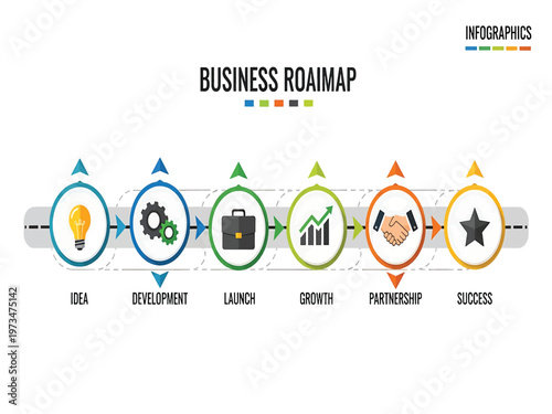 Business roadmap infographic with six sequential steps for strategic planning and project development leading to success