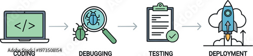 Software development workflow process with coding debugging testing and deployment stages illustrated in clean flat vector style for programming lifecycle concept
