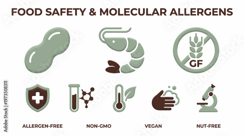 Educational infographic layout displaying food safety molecular allergen icons with allergen-free vegan non-GMO nut-free labels