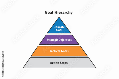 Hierarchical structure of goal setting and achievement using a pyramid model Vector