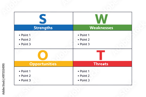 SWOT Analysis Framework Displaying Strengths, Weaknesses, Opportunities, and Threats Vector