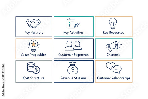 Business Model Canvas Framework Components Overview Vector