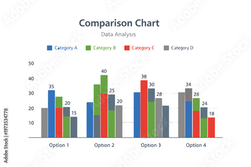 Comparative Analysis of Four Categories Across Different Options in Data Chart Vector