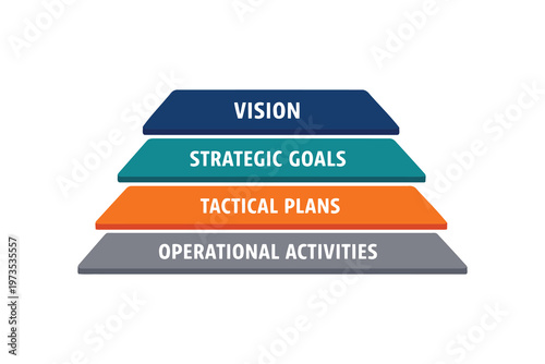 Hierarchical framework of strategic planning and execution components Vector