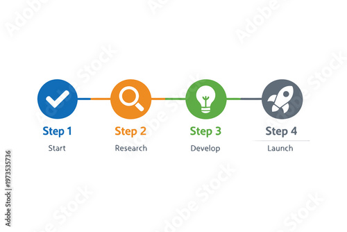 A four-step process for project initiation and execution Vector